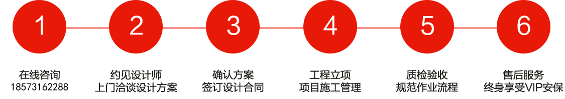 長沙裝修公司浩安公裝裝修設計、消防施工6大步驟與服務流程圖